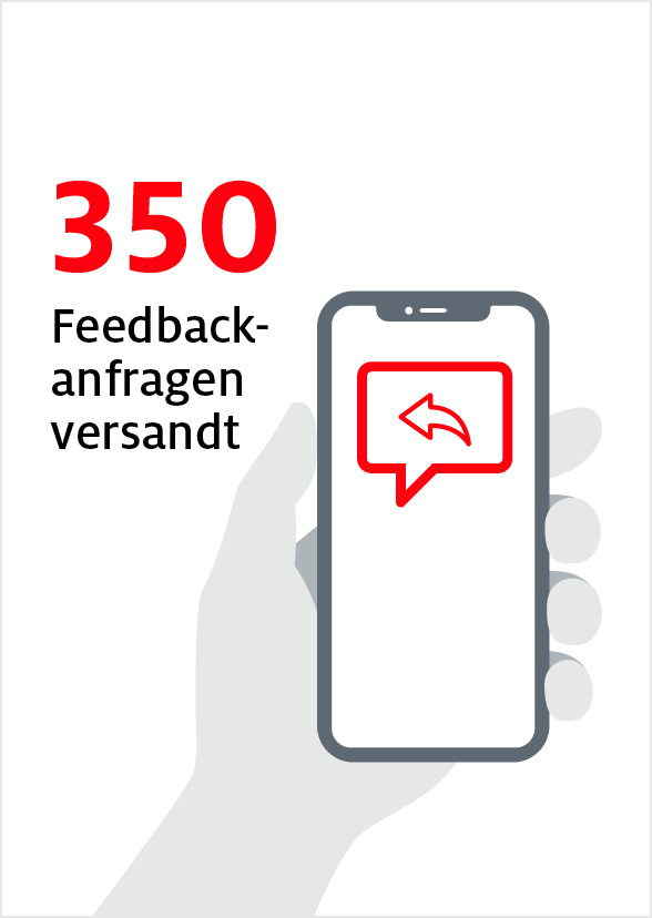 Das Henkel Feedbacktool in Zahlen