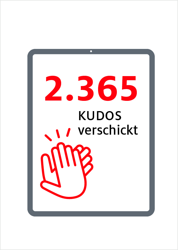 Das Henkel Feedbacktool in Zahlen