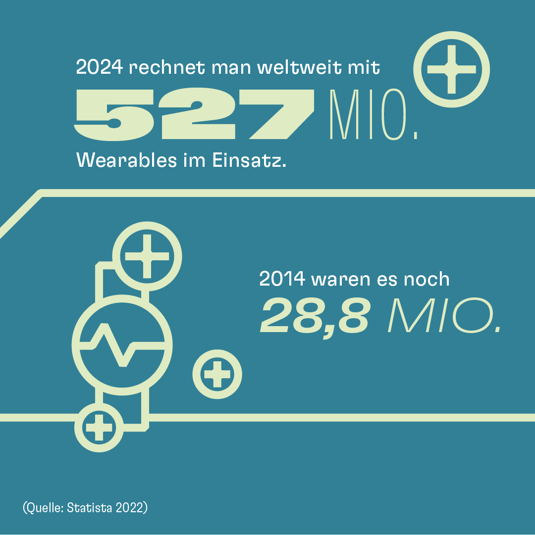 Infografik Medical Devices