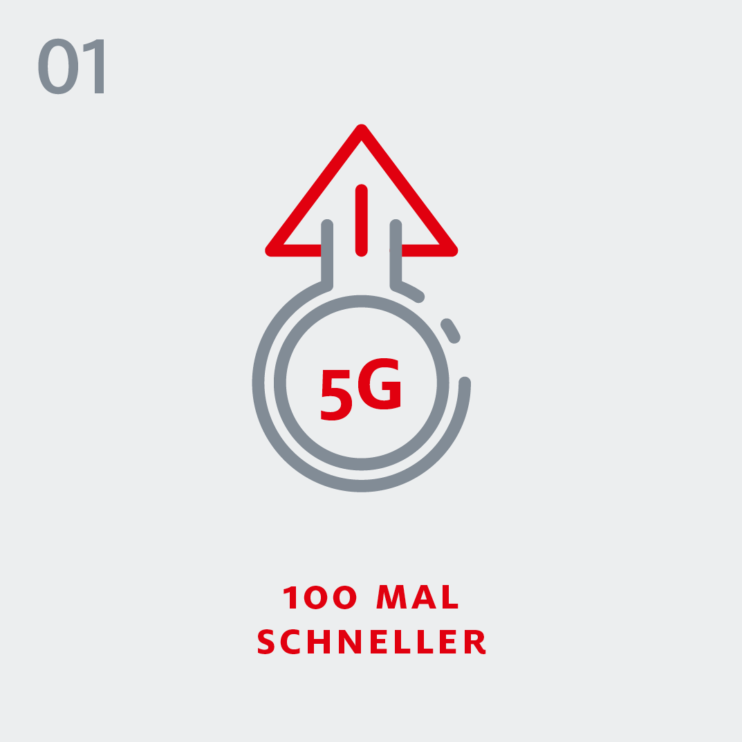 5G - 100 Mal schneller