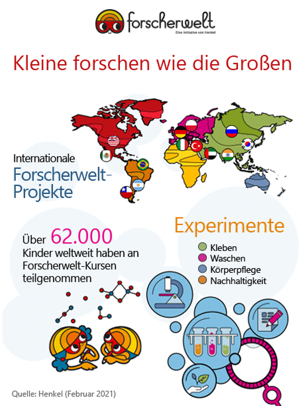Ein Überblick über die Forscherwelt weltweit.